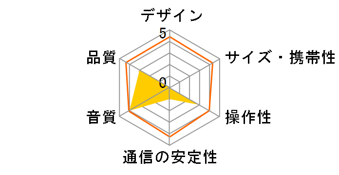 Sonos Roam SL [Lunar White]�̃��[�U�[���r���[