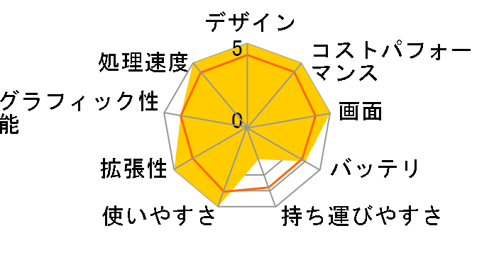 GS77-12UGS-077JP�̃��[�U�[���r���[