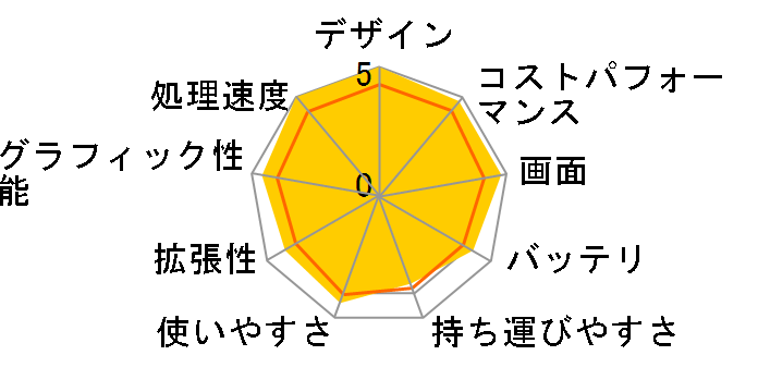 Summit-E14FlipEvo-A12MT-002JP�̃��[�U�[���r���[