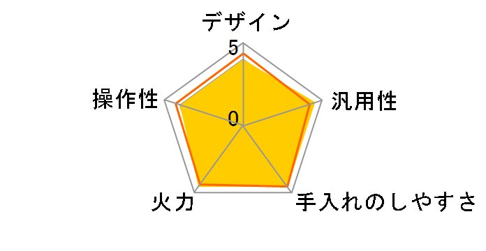 CS-PT321HNWSR�̃��[�U�[���r���[