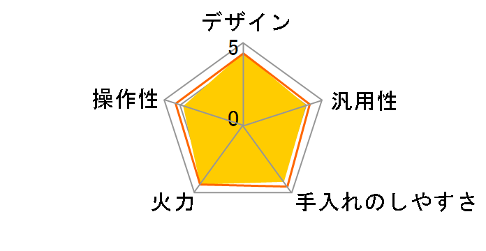 CS-PT321HNSR�̃��[�U�[���r���[