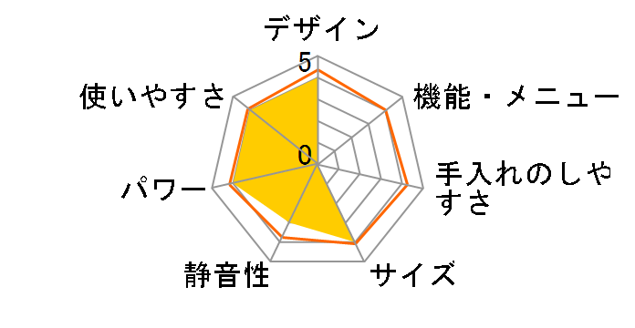 PMB-T176-6 [60Hz��p(�����{)]�̃��[�U�[���r���[