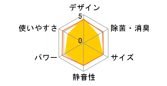 risora S56ZTSXP-K [�u���b�N�E�b�h]�̃��[�U�[���r���[