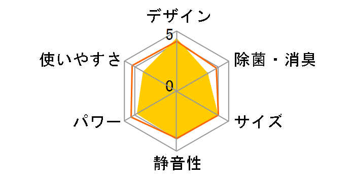 risora S56ZTSXP-A [�\���C��]�̃��[�U�[���r���[