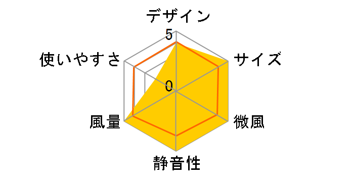 acerpure cozy AF551-20W�̃��[�U�[���r���[