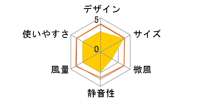 DC���[�^�[�T�[�L�����[�^�[ 051329�̃��[�U�[���r���[