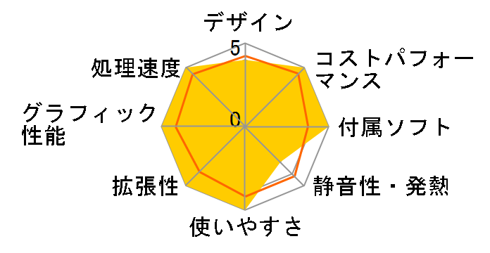 SENSE-M066-124-SAX Core i5 12400/16GB������/500GB SSD/RTX 3060Ti/700W�̃��[�U�[���r���[