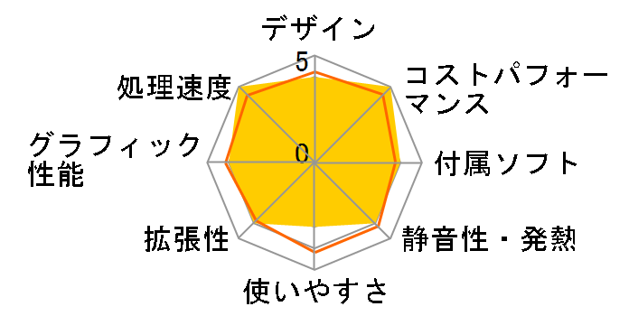 SENSE-M066-127-RBX Core i7 12700/16GB������/500GB SSD/RTX 3060/700W�̃��[�U�[���r���[