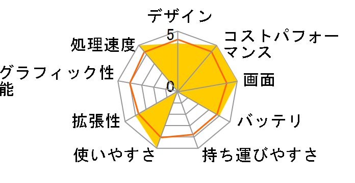 Inspiron 14 Intel �v���`�i Core i7 1255U�E16GB�������E1TB SSD�EWindows 11���ځEOffice Personal 2021�t���f�� [�v���`�i�V���o�[]�̃��[�U�[���r���[