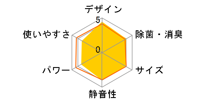 �X�e�����X�E�N���[�� �����܂��� RAS-W22M�̃��[�U�[���r���[