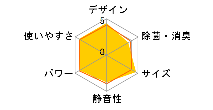 �X�e�����X�E�N���[�� �����܂��� RAS-D22M�̃��[�U�[���r���[