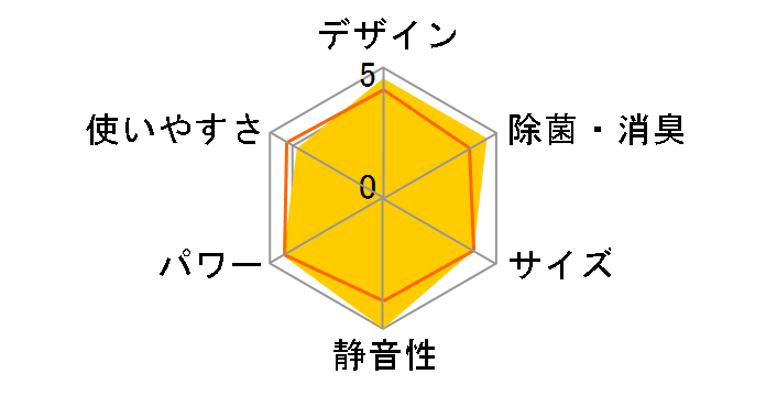 �X�e�����X�E�N���[�� �����܂��� RAS-D25M�̃��[�U�[���r���[