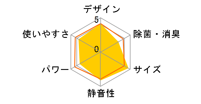 �X�e�����X�E�N���[�� �����܂��� RAS-D28M�̃��[�U�[���r���[