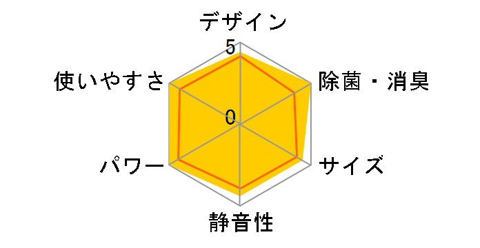 �X�e�����X�E�N���[�� �����܂��� RAS-D36M�̃��[�U�[���r���[