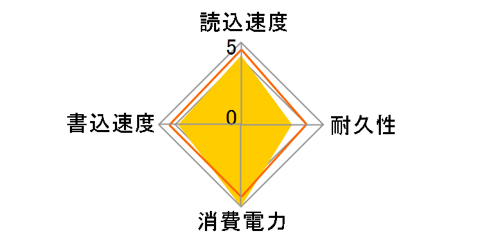 SSD PLUS SDSSDA-1T00-J27�̃��[�U�[���r���[
