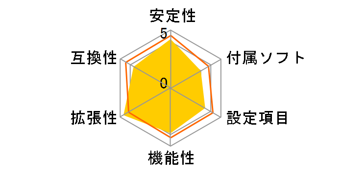 Z690 UD AX DDR4 [Rev.1.2]�̃��[�U�[���r���[