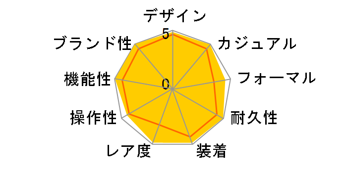 GMT�}�X�^�[II 126720VTNR [�I�C�X�^�[�u���X���b�g �u���b�N]�̃��[�U�[���r���[