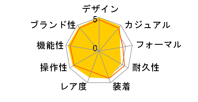 �u���b�N�x�C GMT S&G 79833MN [SS/YG�u���X �u���b�N]�̃��[�U�[���r���[