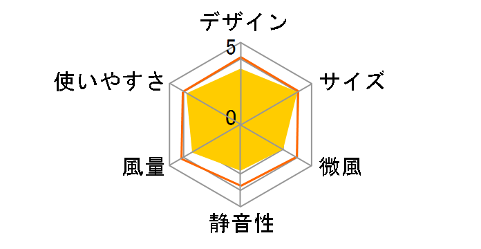 DNC5010�̃��[�U�[���r���[