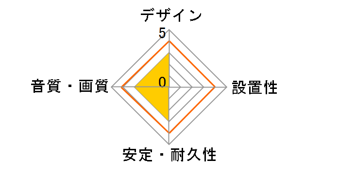 CY-UHHMC2 [2m]�̃��[�U�[���r���[