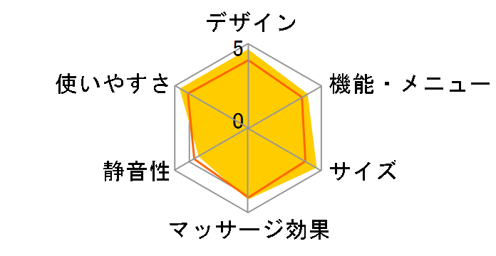 DOCTORAIR �G�N�T�K���n�C�p�[ REG-04 PK [���[�Y�s���N]�̃��[�U�[���r���[