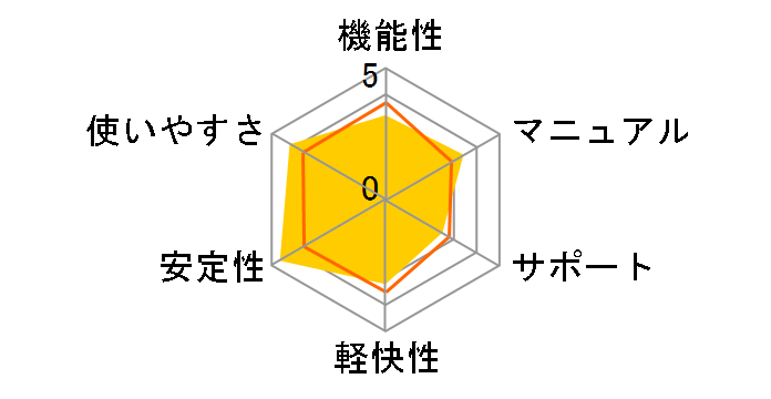 LB �C���[�W�o�b�N�A�b�v12 Pro �抷�ł̃��[�U�[���r���[