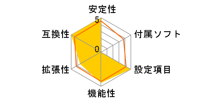 MAG Z690M MORTAR WIFI�̃��[�U�[���r���[