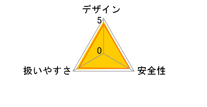 MUR193DSF�̃��[�U�[���r���[