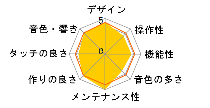 ARIUS YDP-165WH [�z���C�g�E�b�h��]�̃��[�U�[���r���[