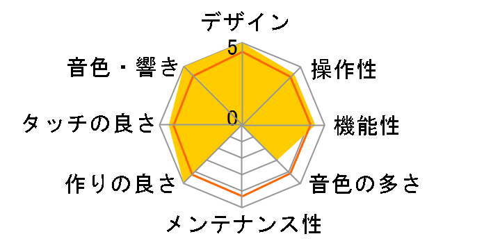 ARIUS YDP-145B [�u���b�N�E�b�h��]�̃��[�U�[���r���[