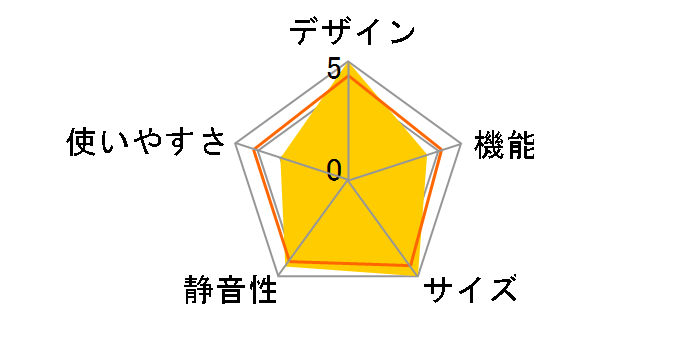 R-H54S�̃��[�U�[���r���[