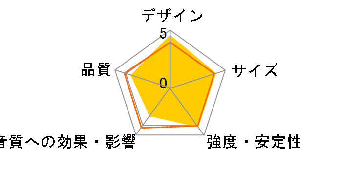 One Stand [�u���b�N �y�A]�̃��[�U�[���r���[