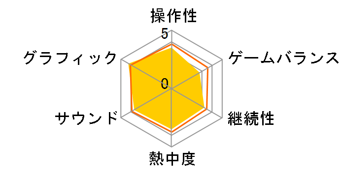 �M���̖�]�E�V�� [�ʏ��] [PS4]�̃��[�U�[���r���[