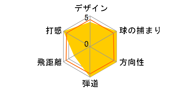 �c�A�[���[���h TW757 �t�F�A�E�F�C�E�b�h #5W [VIZARD for TW757 �t���b�N�X�FS]�̃��[�U�[���r���[