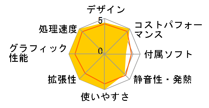 SOLUTION-T069-127-RBX Core i7 12700/16GB������/500GB SSD/RTX 3060/700W�̃��[�U�[���r���[