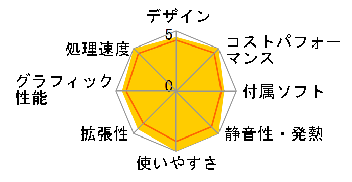 SOLUTION-T069-129-RFX Core i9 12900/16GB������/500GB SSD/GTX 1650/500W�̃��[�U�[���r���[