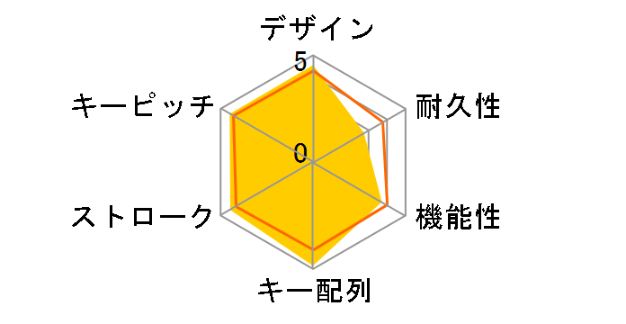 FMV Mobile Keyboard FMV-NKBUL [Light Silver]�̃��[�U�[���r���[