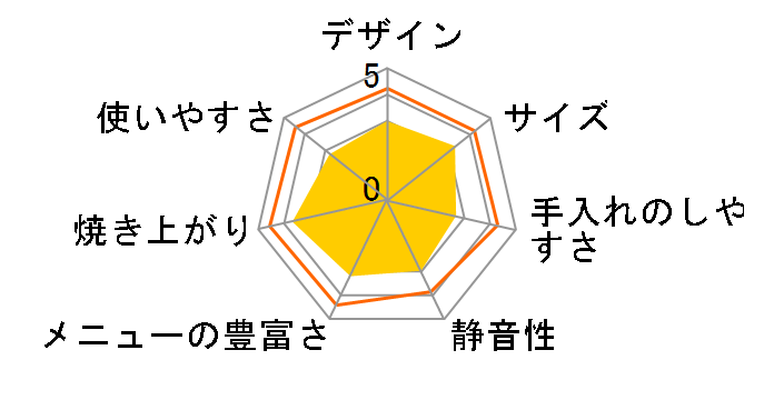 �R���p�N�g�x�[�J���[ RBK-1 [�O���[]�̃��[�U�[���r���[