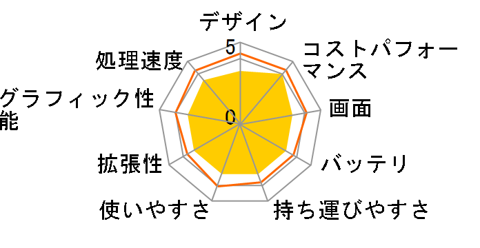 X515EA X515EA-BQ862WS�̃��[�U�[���r���[