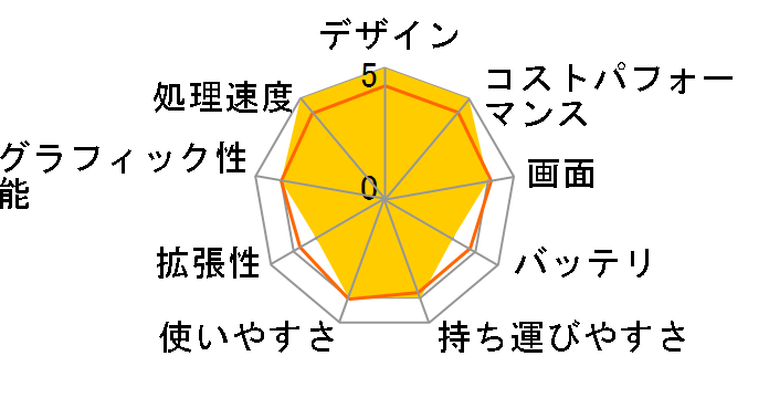 X515EA X515EA-BQ1184WS�̃��[�U�[���r���[