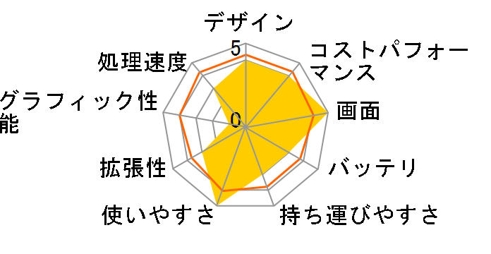 X515EA X515EA-BQ1185WS�̃��[�U�[���r���[