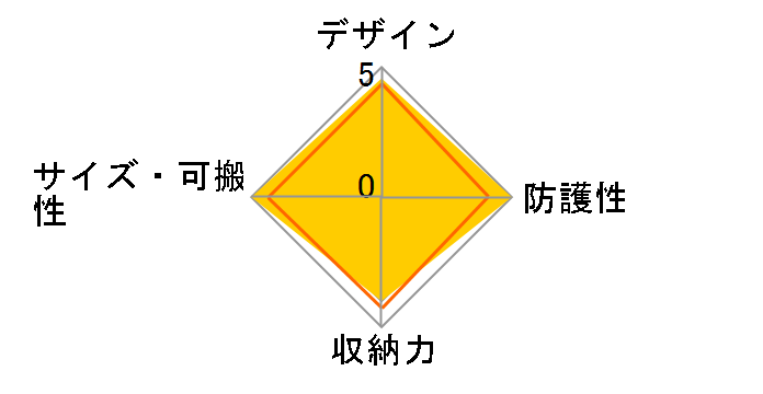 LUXXe SLX-GLSBSCY [�R���[�e]�̃��[�U�[���r���[