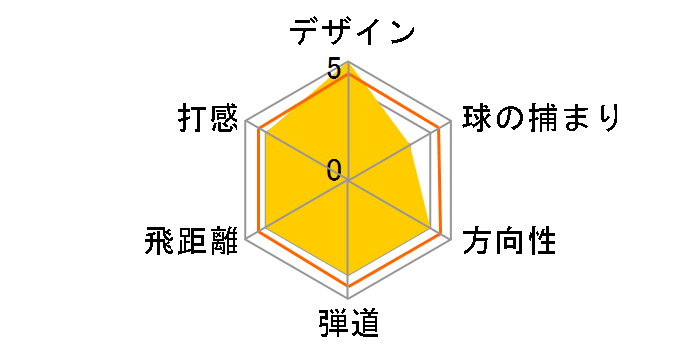 �c�A�[���[���h TW757 ���[�e�B���e�B�[ [VIZARD For TW757 �t���b�N�X�FS ���t�g�F18]�̃��[�U�[���r���[