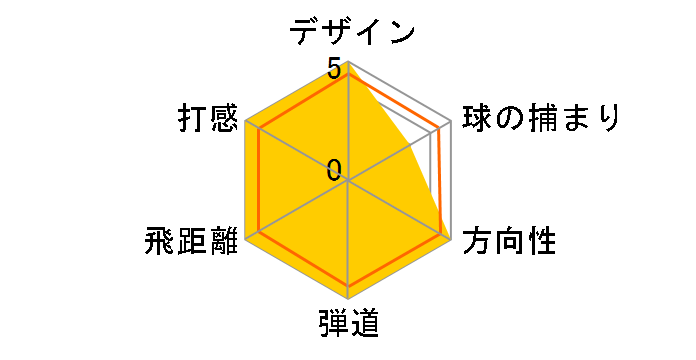 �c�A�[���[���h TW757 ���[�e�B���e�B�[ [VIZARD For TW757 �t���b�N�X�FS ���t�g�F21]�̃��[�U�[���r���[