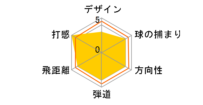 �c�A�[���[���h TW757 Vx �A�C�A�� 6�{�Z�b�g [NS PRO MODUS3 TOUR 105 �t���b�N�X�FS]�̃��[�U�[���r���[