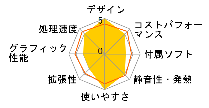 Pavilion All-in-One 27-d ���i.com���� Core i5 11500T/256GB SSD+2TB HDD/8GB������/Optane/Windows 11 Pro���ڃ��f���̃��[�U�[���r���[