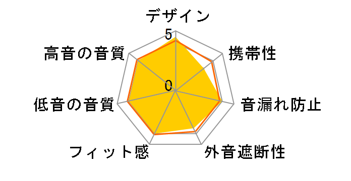 HD 300 PRO�̃��[�U�[���r���[