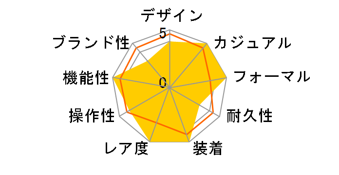 L.U.C 161946-9001�̃��[�U�[���r���[