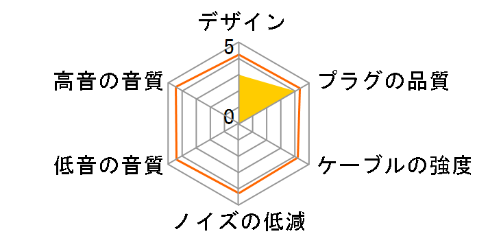 572266 HD 5X8 and HD 5X9 Cable �W���v���O��2.5mm�~�j�v���O [3m]�̃��[�U�[���r���[