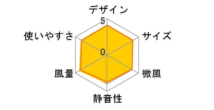 �􂦂�T�[�L�����[�^�[ YAR-DDW151�̃��[�U�[���r���[